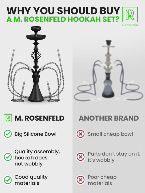 Hookah Set With Everything 4 Hose   Black Hookah 4 Hose Set – Black Hookah Set   Hookah Set 4 Hose with 50x Foil Big Silicone Bowl 10x Tips 4x Mouthpiece 4x Hookah Hose Tongs   Hookah Kit - Image 4