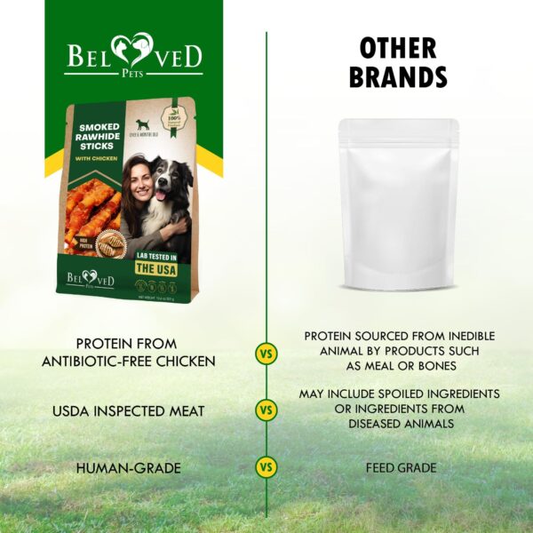 Dog Smoked Rawhide Sticks Wrapped Chicken & Pet Natural Chew Treats   Grain Free Organic Meat & Healthy Human Grade Dried Snacks in Bulk   Best Twists for Training Small & Large Dogs   Made for USA - Image 5