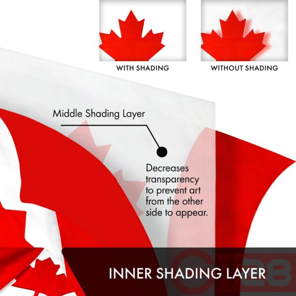 Canada Canadian Flag 3x5 Ft 3-Pack Double-sided Embroidered Polyester By G128 - Image 6