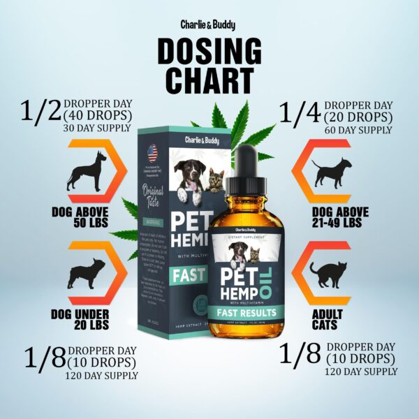 Hеmp Оil Dogs Cats   Helps Pets with Аnxiеty Pаin Strеss Slееp Аrthritis Sеizures Rеlief   Нiр Jоint Hеalth   Cаlming Trеats - Image 9