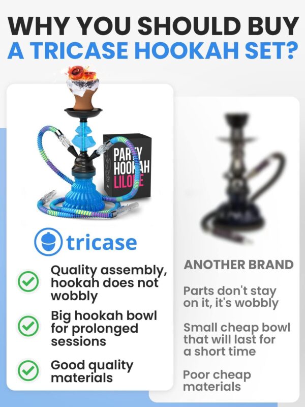 Royal Blue Hookah Set 2 Hose Hookah – LilOne 12” Blue Mini Hookah 2 Hose Hookah Set with 50x Foil Hookah Bowl 10x Tips 2x Mouthpiece 2x Hookah Hose Blue with Tongs - Image 5