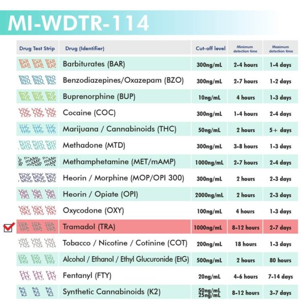 [2pk]   1 Panel Urine Test Card Tramadol (TRA) #MI WDTR 114 - Image 4
