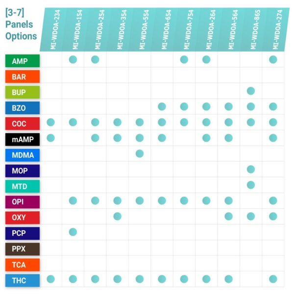 [2pk]   12 Panel Urine Test Card (AMP BAR BUP BZO COC mAMP MDMA MTD OPI OXY PCP THC) #MI WDOA 6124 - Image 8