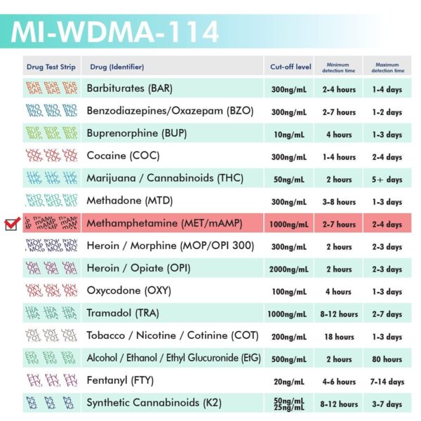 Mintegrity [15pk]   1 Panel Dip Card   mAMP MET #MT WDMA 114 - Image 5