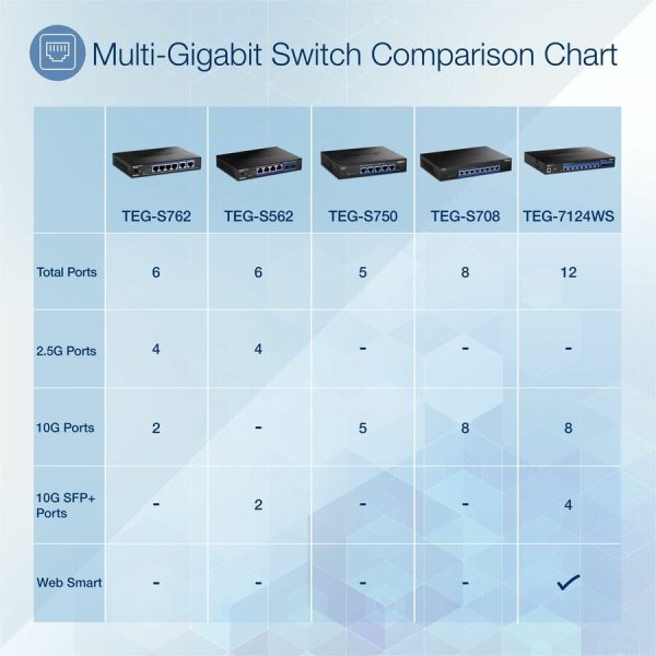 TRENDnet 6-Port 10G Switch, 4 x 2.5G RJ-45 Base-T Ports, 2 x 10G RJ-45 Ports, 60Gbps Switching Capacity, Wall Mountable, 10 Gigabit Network Connections, Lifetime Protection, Black, TEG-S762 - Image 9