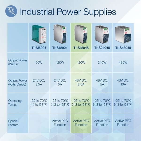 TRENDnet 120 W Single Output Industrial DIN-Rail Power Supply, Extreme -25 to 70 °C (-13 to 158 °F) Operating Temp, Power Supply 120W, DIN-Rail Mount, Overload Protection, Silver, TI-S12048 - Image 6