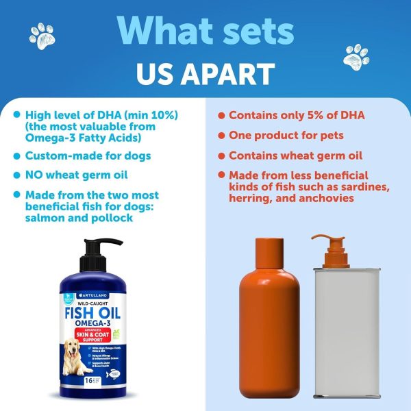 Omega 3 Fish Oil for Dogs   Better Than Salmon Oil   Skin and Coat Defense Liquid Supplement for Allergy Relief   High EPA & DHA for Shedding Mobility Itching Joint & Bone Health Support   16 FL OZ - Image 4