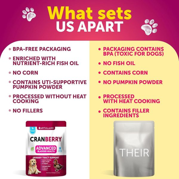 Dog UTI Treatment   Cranberry Supplement & Bladder Control for Dogs   Urinary Tract Infection Incontinence Pill Bladder Stones   UTI Medicine Treats   70 Soft Chews for Kidney Support with Fish Oil - Image 4