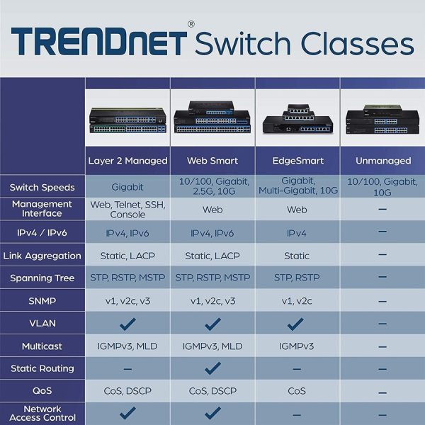 TRENDnet 6-Port Unmanaged Gigabit GREENnet Desktop Metal Switch, Ethernet-Network Switch, 16 x 10-100-1000 RJ-45 Ports, 32 Gbps Forwarding Capacity, Lifetime Protection, Black, TEG-S16DG - Image 5