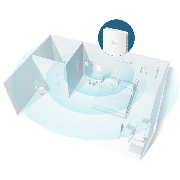 TP-Link Omada EAP615-Wall - Omada Business WiFi 6 AX1800 in-Wall Wireless Gigabit Access Point - Image 5