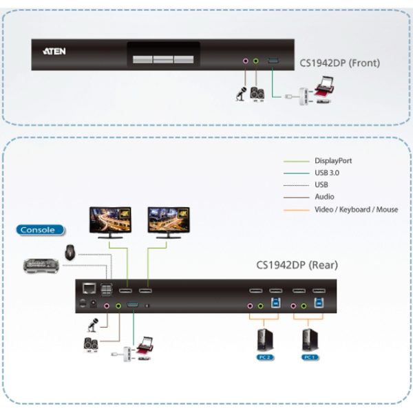 ATEN 2-Port USB 3.0 4K DisplayPort Dual Display KVMP Switch-TAA Compliant - Image 2