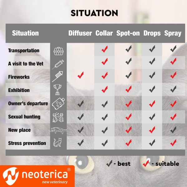 Cat Calming Collar & Pet Anti Anxiety Products   Feline Calm Pheromones Collars & Cats Stress Relief   Comfort Helps with Pee New Zone Aggression Fighting with Dogs & Other Behavior - Image 6