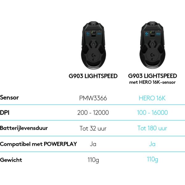Logitech G903 LIGHTSPEED Wireless Gaming Mouse - Image 7
