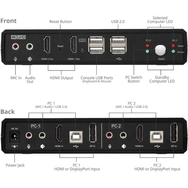 SIIG 2 Port 4K HDMI 2.0 Dual-Head Console KVM Switch with USB 2.0 - Image 2