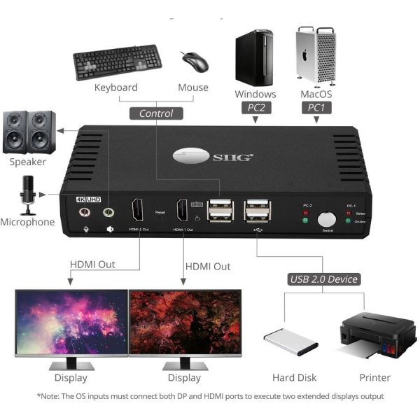 SIIG 2 Port 4K HDMI 2.0 Dual-Head Console KVM Switch with USB 2.0 - Image 3