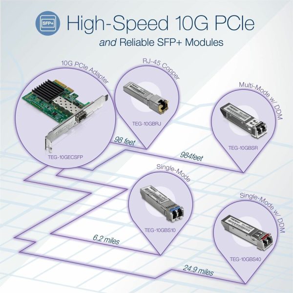 TRENDnet 10GBASE-SR SFP+ Multi Mode LC Module, TEG-10GBSR, Supports Distances up to 300m (984 feet), Hot Pluggable Fiber SFP+ Transceiver, 850nm Wavelength, Lifetime Protection, Silver - Image 2