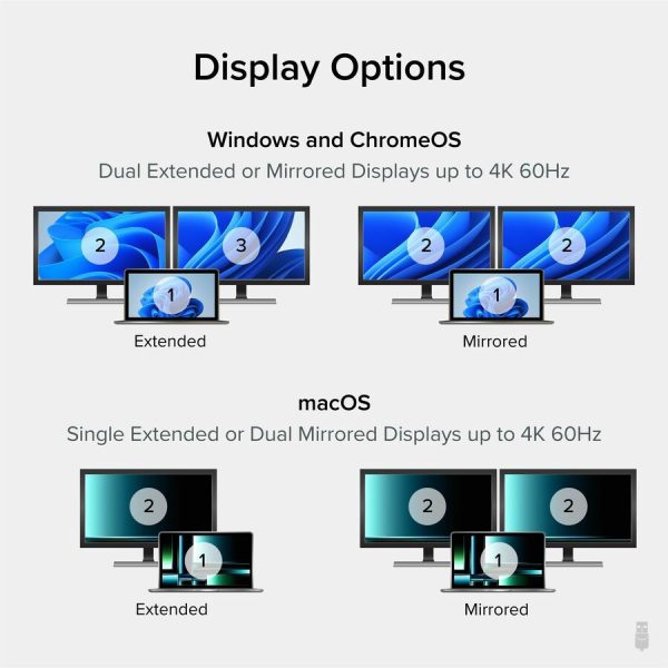 Plugable USB C to HDMI Adapter for Dual Monitors 4K 60Hz - Image 5