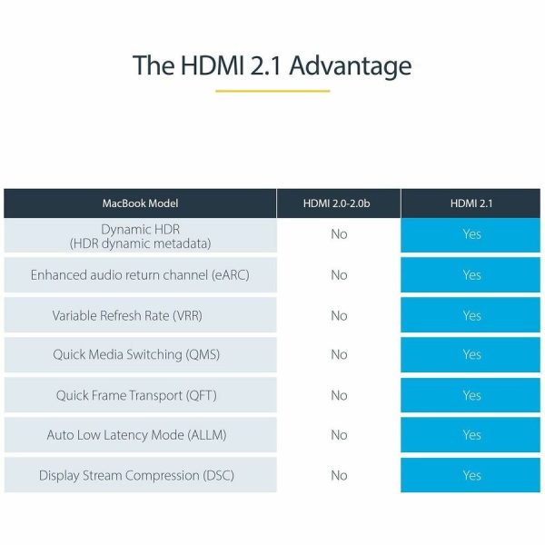 StarTech.com 20in (50cm) HDMI 2.1 Cable, Certified Ultra High Speed HDMI Cable 48Gbps, 8K 60Hz HDR10+, 8K HDMI Cord, TV/Monitor/Display - Image 7