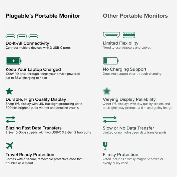 Plugable USB C Portable Monitor 15.6 Inch, 100W Pass-Through Charging for Your Laptop Smartphone Tablet - Image 8