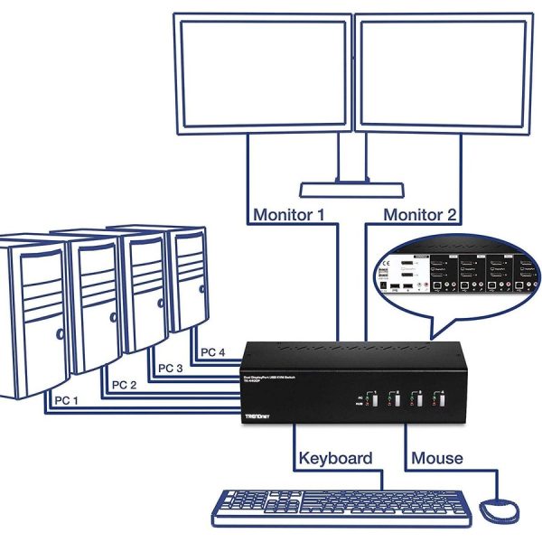 TRENDnet 4-Port Dual Monitor DisplayPort KVM Switch With Audio, 2-Port USB 2.0 Hub, 4K UHD Resolution Up To 3840 x 2160, Connect 4 DisplayPort Monitors, Dual Monitor 4 Port KVM Switch, Black, TK-440DP - Image 6