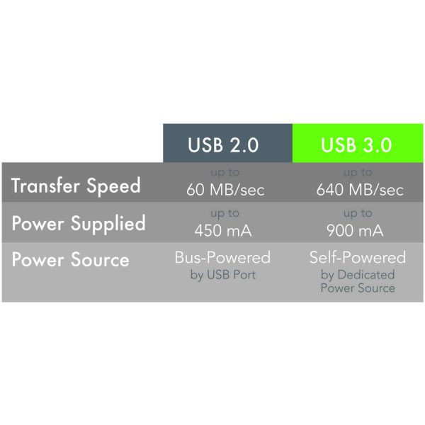 Plugable 5 Meter (16 Foot) USB 3.0 Active Extension Cable - Image 5