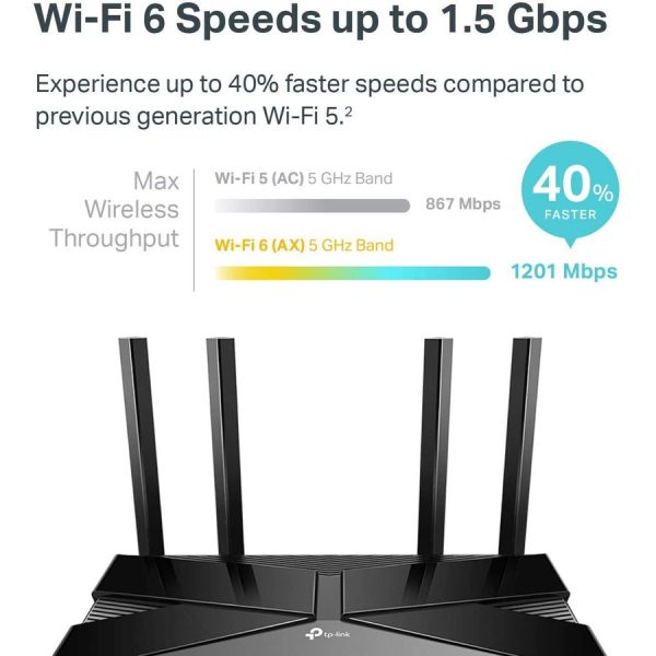 TP-Link Archer AX10 - Wi-Fi 6 IEEE 802.11ax Ethernet Wireless Router - Image 8