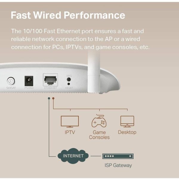TP-Link TL-WA801N - IEEE 802.11n 300 Mbit/s Wireless Access Point - Image 5