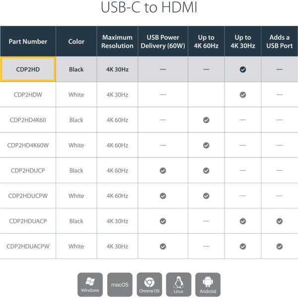 StarTech.com - USB-C to HDMI Adapter - 4K 30Hz - Black - USB Type-C to HDMI Adapter - USB 3.1 - Thunderbolt 3 Compatible - Image 7