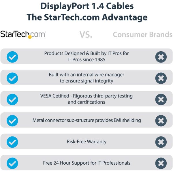 StarTech.com 6ft (2m) VESA Certified DisplayPort 1.4 Cable, 8K 60Hz HDR10, UHD 4K 120Hz Video, DP to DP Monitor Cord, DP 1.4 Cable, M/M - Image 2