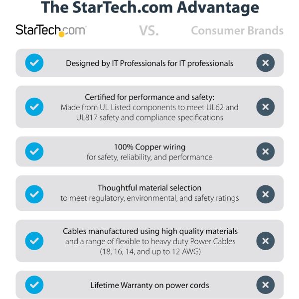 StarTech.com 15ft (4.5m) Power Extension Cord, NEMA5-15R to NEMA5-15P Black Extension Cord, 13A 125V, 16AWG, Computer Power Extension Cable - Image 4