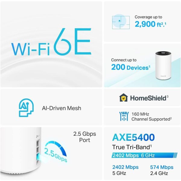 TP-Link Deco XE75 Pro(1-pack) - Deco AXE5400 Tri-Band WiFi 6E Mesh Router, 1-pack - Image 6