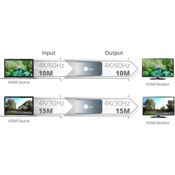 SIIG HDMI 2.0 4K HDR Repeater - Image 4