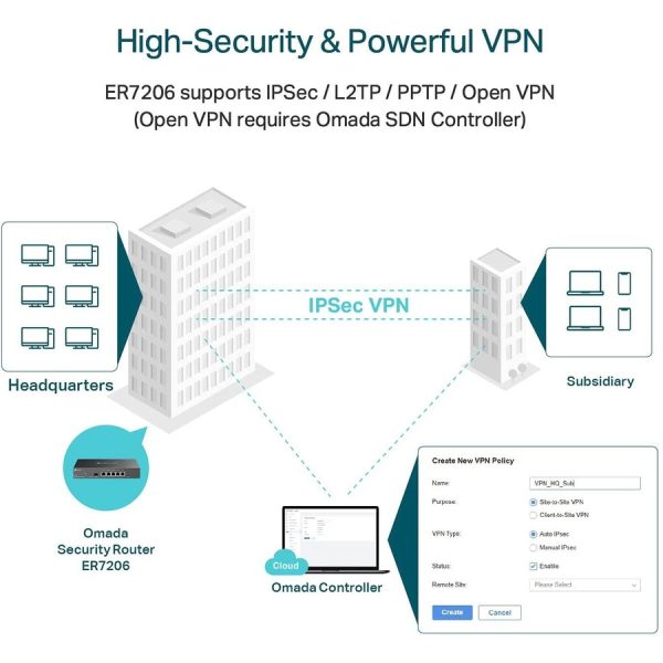 TP-Link ER7206 - Multi-WAN Professional Wired Gigabit VPN Router - Image 4