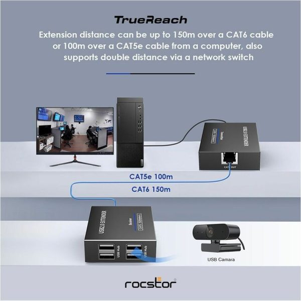 TrueReach 4 Port USB 2.0 Over Cat5/Cat6/Cat6a/Cat7 Extender - Image 9