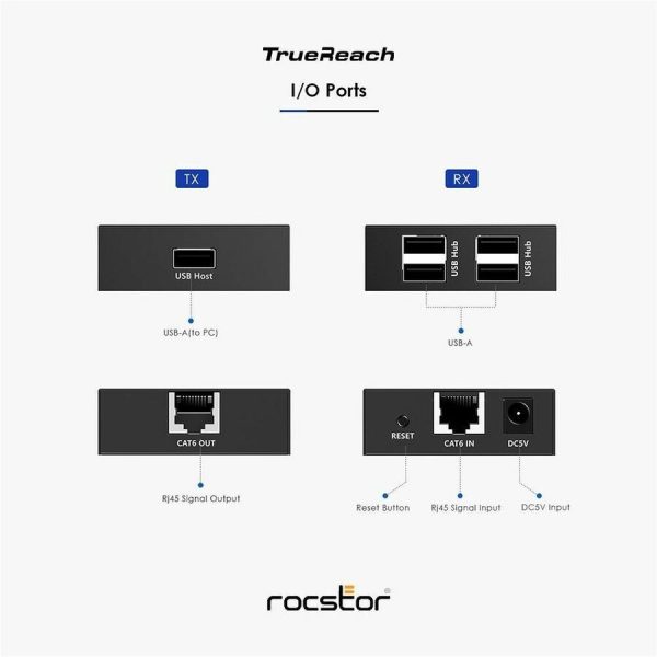 TrueReach 4 Port USB 2.0 Over Cat5/Cat6/Cat6a/Cat7 Extender - Image 10