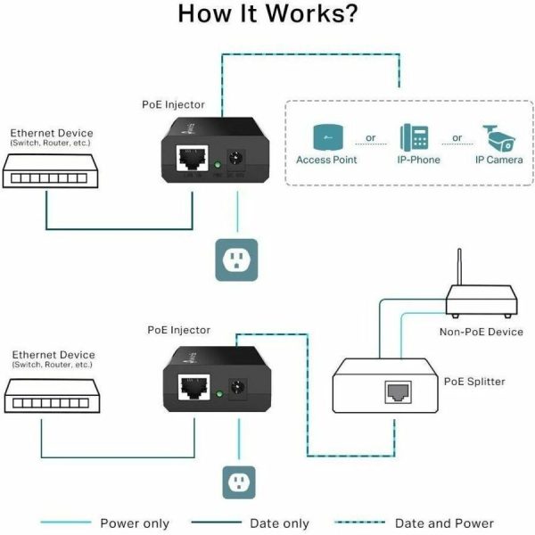 TP-Link POE150S PoE Injector - Image 4