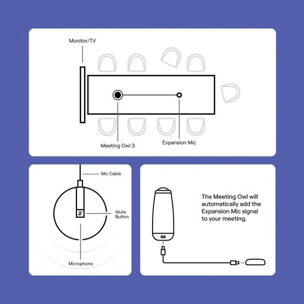 Owl Labs Wired Microphone for Camera, Video Conferencing, Voice - Image 6