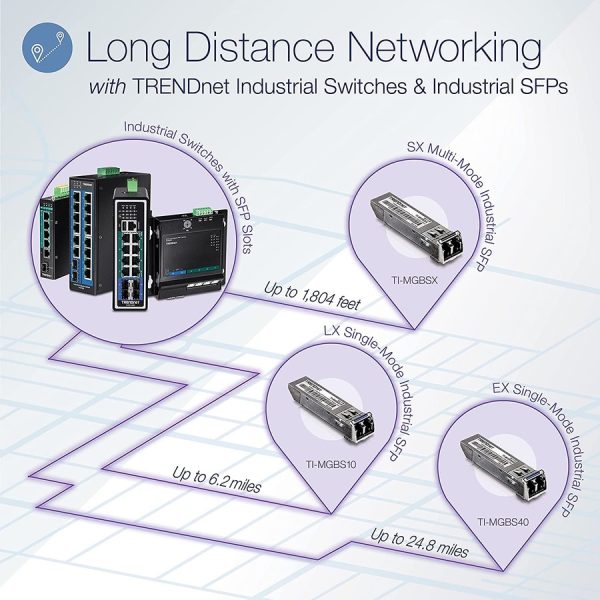 TRENDnet 6-Port Hardened Industrial Gigabit 10/100/1000 Mbps Ultra PoE DIN-Rail Switch; UPoE; IP30; DIN-Rail & Wall Mounts Included; Lifetime Protection; TI-UPG62 - Image 9