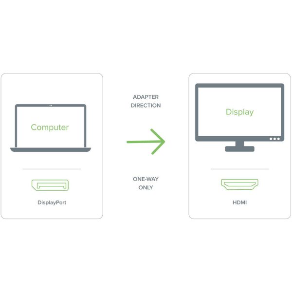 Plugable Mini DisplayPort (Thunderbolt 2) to HDMI Adapter - Image 3