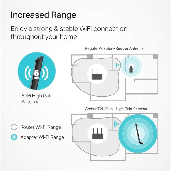 TP-Link Archer T2U Plus - IEEE 802.11ac Dual Band Wi-Fi Adapter for Desktop/Notebook - Image 5