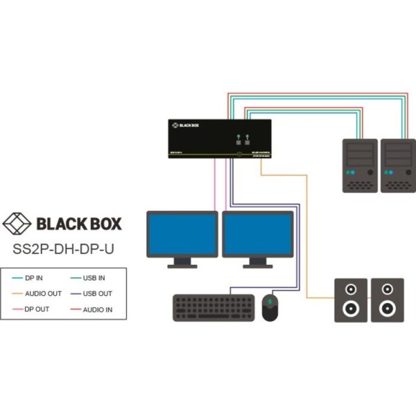 Black Box NIAP 3.0 Secure 2-Port Dual-Head DisplayPort KVM Switch - Image 2