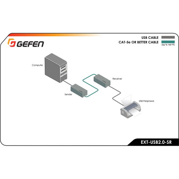 Gefen USB 2.0 SR Extender Over One CAT-5 Cable - Image 10