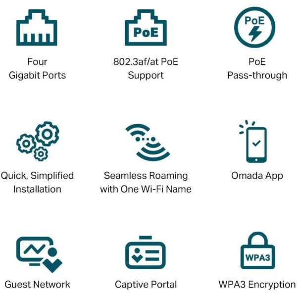 TP-Link EAP655-WALL - Omada True WiFi 6 AX3000 Wall Plate Wireless Gigabit Access Point - Image 5