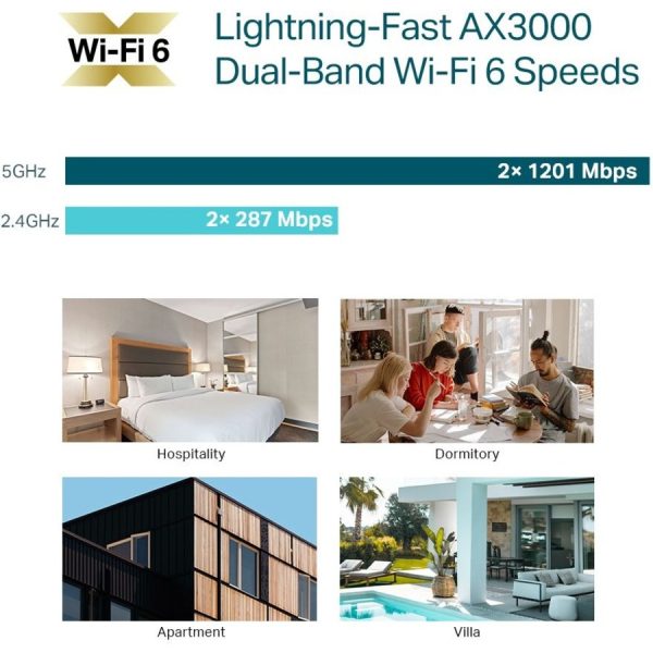 TP-Link EAP655-WALL - Omada True WiFi 6 AX3000 Wall Plate Wireless Gigabit Access Point - Image 6