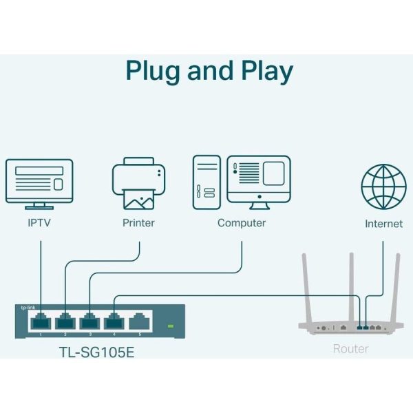 TP-LINK TL-SG105E - 5-Port Gigabit Easy Smart Switch - Image 3