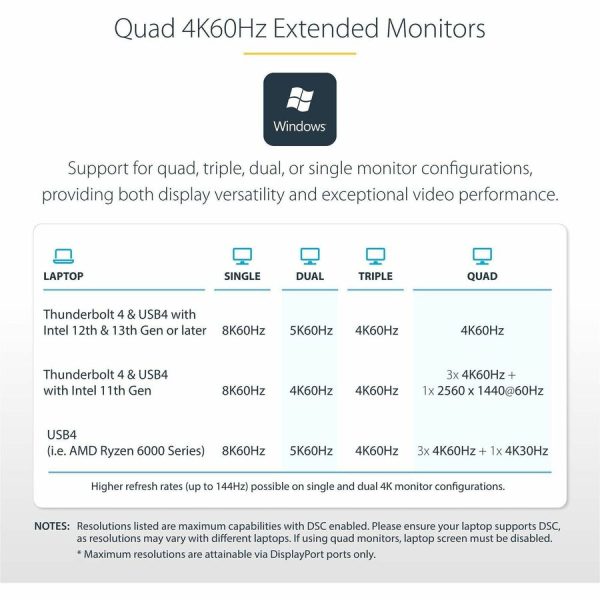 StarTech.com Thunderbolt 4 Multi-Display Docking Station, Quad/Triple/Dual Monitor Dock, 2x HDMI/2x DP, 7x USB Hub, 2.5Gb Ethernet, 98W PD - Image 5