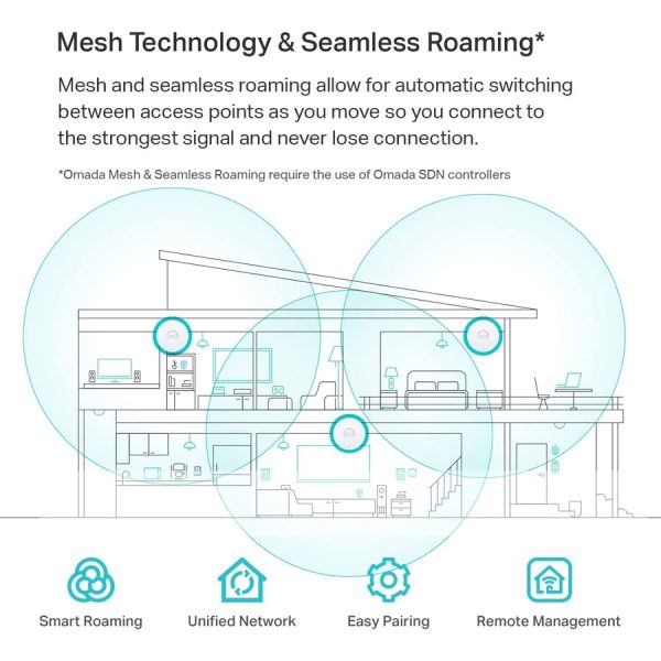 TP-Link EAP660 HD - Omada WiFi 6 AX3600 Wireless 2.5G Access Point for High-Density Deployment - Image 5