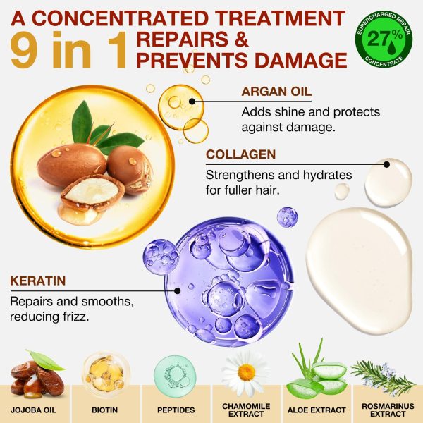 Hair Mask for Dry Damaged Hair with Collagen Biotin Argan Oil   Helps Repair Hair and Reduce Damage from Heat Sun Coloring   Moisturizing Keratin Hair Mask for Split Ends Hair Loss and Breakage - Image 3