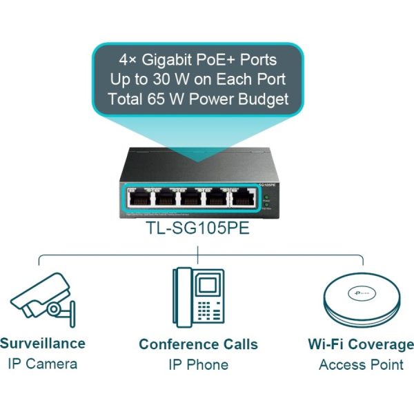 TP-Link TL-SG105PE - 5-Port Gigabit Easy Smart Switch with 4-Port PoE+ - Image 5