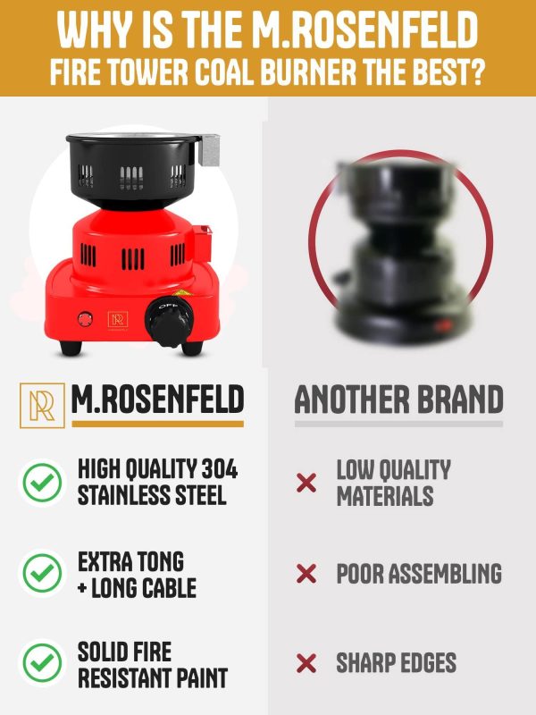 Red Multipurpose Electric Charcoal Starter   Electric Charcoal Burner ETL Approved Electric Stove   Coconut Charcoal Lighters with Tongs   450W Hot Plate Electric   304 Stainless Steel Coiled Burner - Image 4